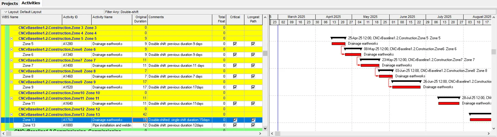 Double checking float with original activity durations