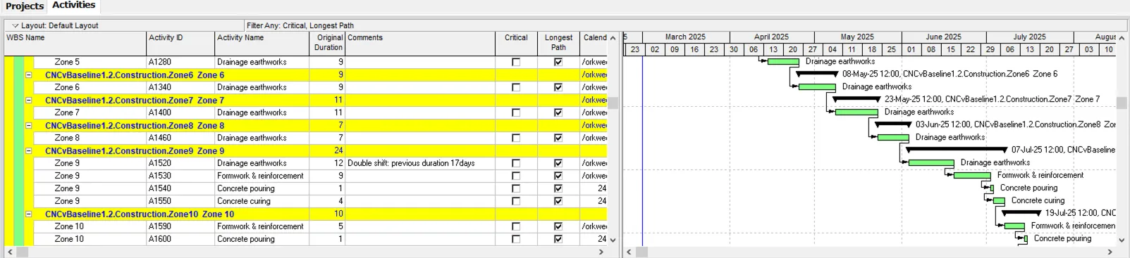 Adding shifts to activities in the forward pass